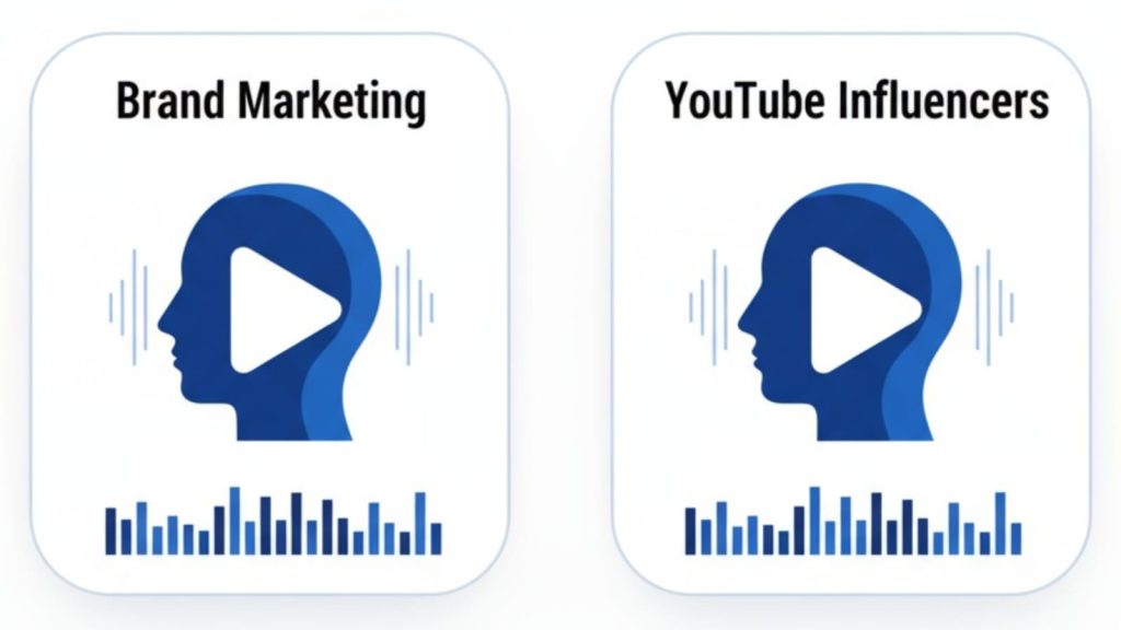 AI Voice Designer 2025 best AI voice generator for e-learning courses and tutorials